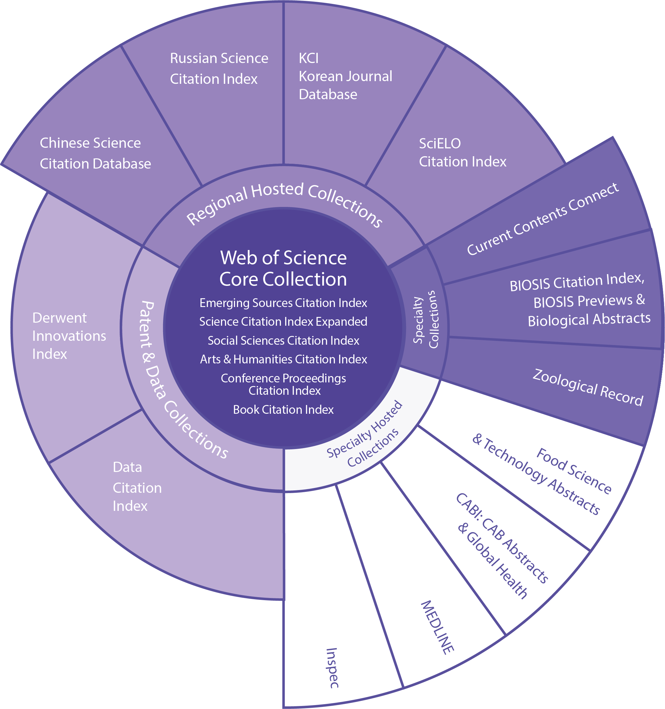 Bài báo đăng trong tạp chí trước khi bị rút khỏi Scopus hay Web of Science có được xem là bài báo quốc tế?
